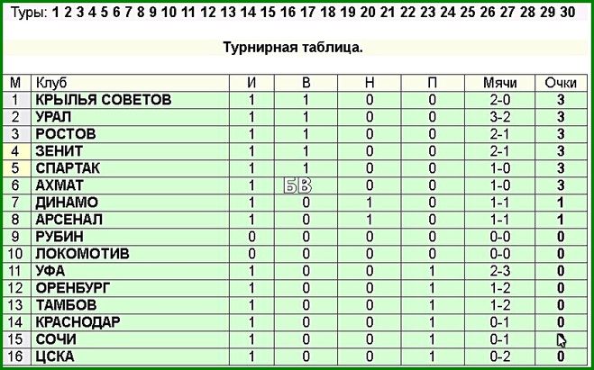 Спорт футбол россии турнирная таблица. Турнирная таблица РФПЛ 2019-2020.