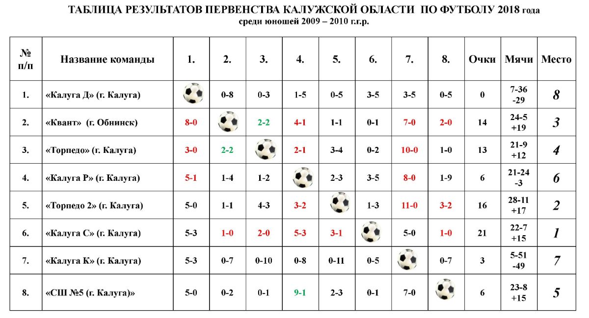 Футбол украины результаты и турнирная
