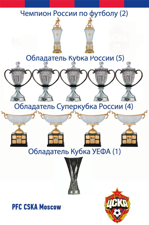Даты кубка россии по футболу