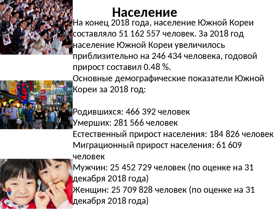 Демография кореи. Численность населения Южной Кореи на 2020. Плотность населения Южной Кореи. Демография Южной Кореи 2020. Население Южной Кореи на 2020.