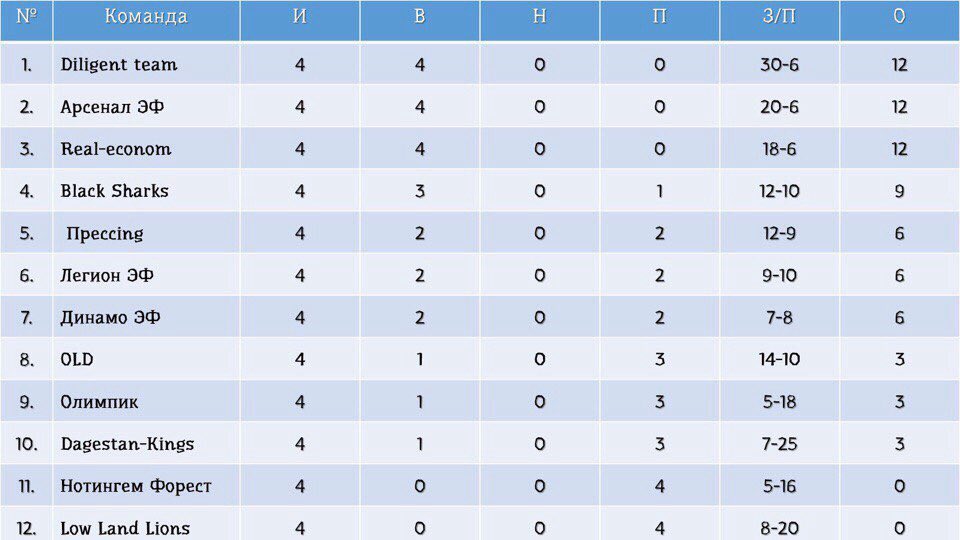 Южная корея футбол суперлига таблица. Азербайджан лига таблица.