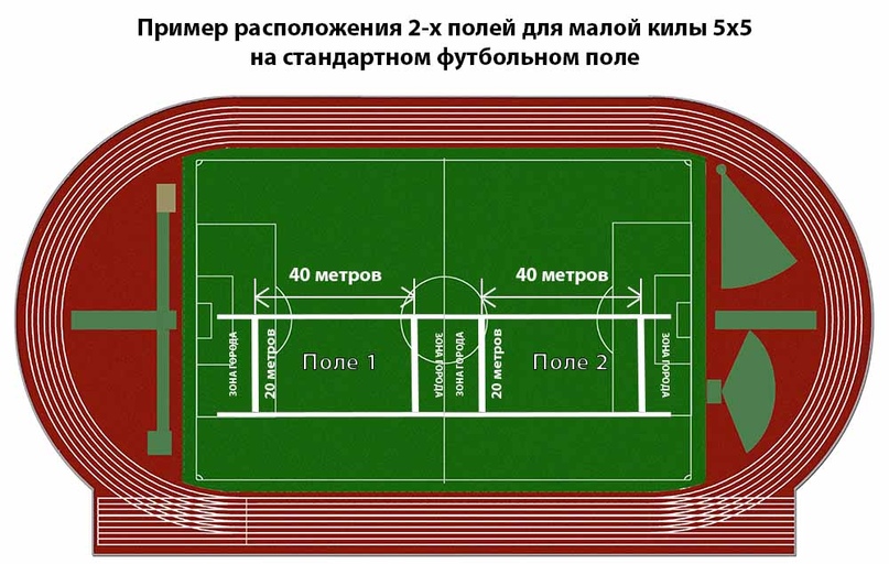 Стадион в квадратных метрах