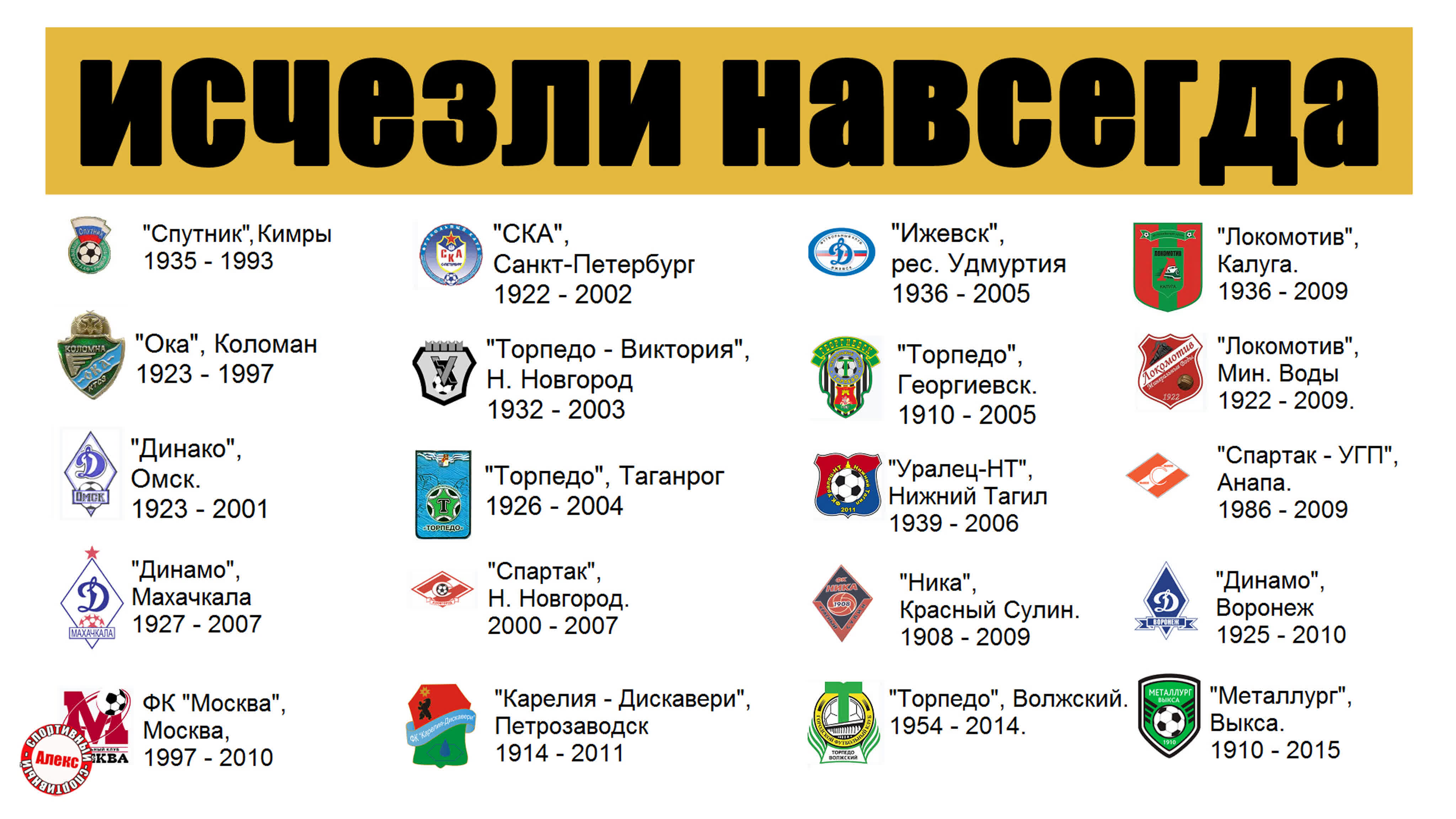 Какие футбол клуб. Футбольные клубы России. Все российские футбольные клубы. Футбольные клубы России список. Русские футбольные команды список.